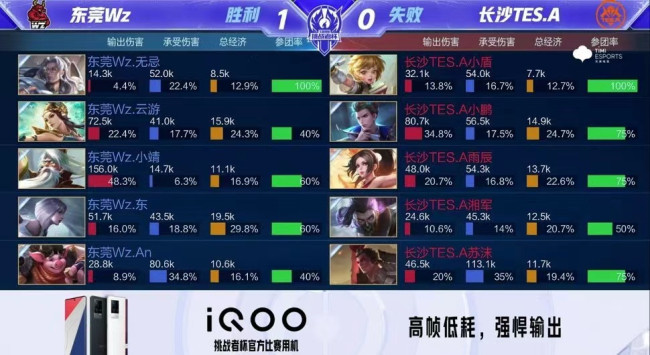 管理层面 管理层面