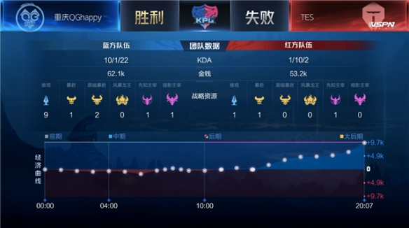 直塞的第一